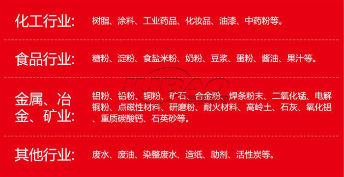 旋振篩適用物料及行業(yè)