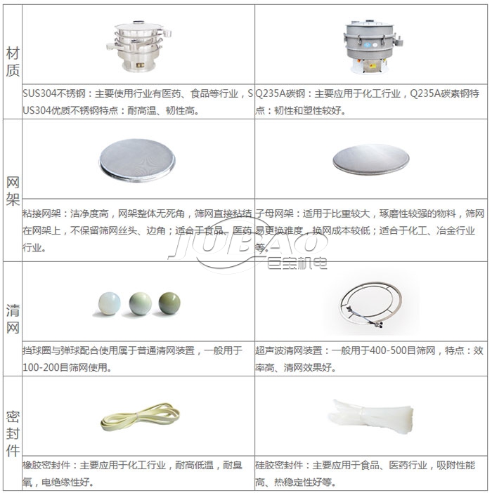 超聲波振動(dòng)篩