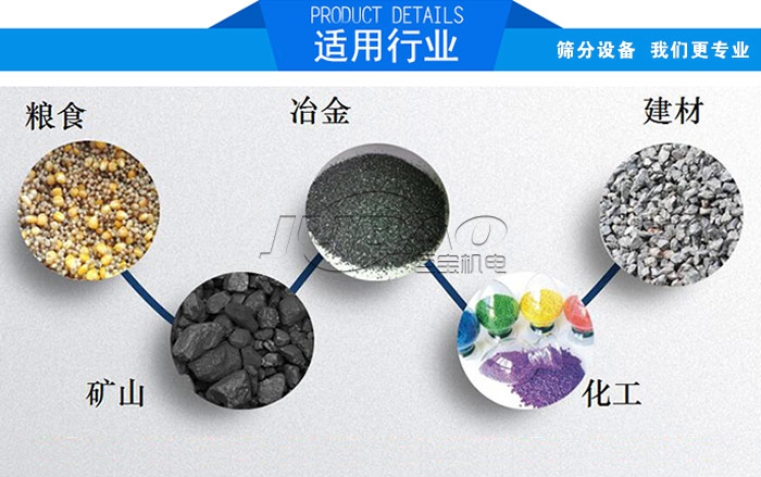 圓形振動(dòng)篩適用行業(yè)